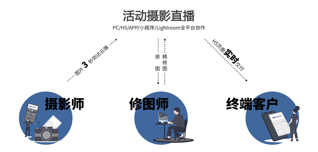 年會/展會/發(fā)布會活動視頻直播